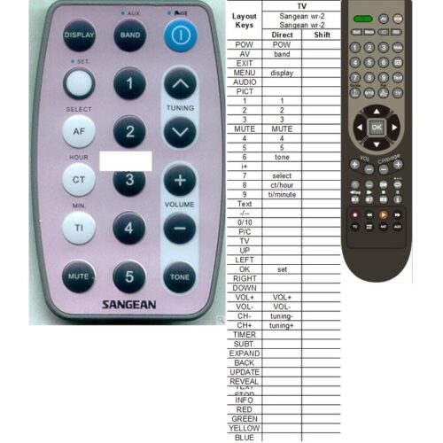 Afstandsbediening Sangean wr-2 - Afbeelding 2