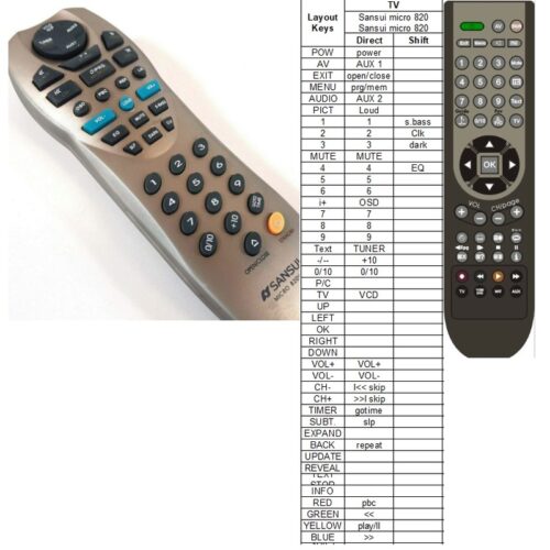 Afstandsbediening Sansui micro 820v - Afbeelding 2