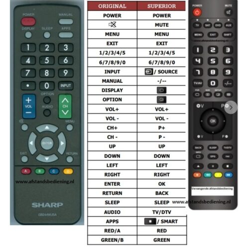 Afstandsbediening Sharp gb244wjsa - Afbeelding 2