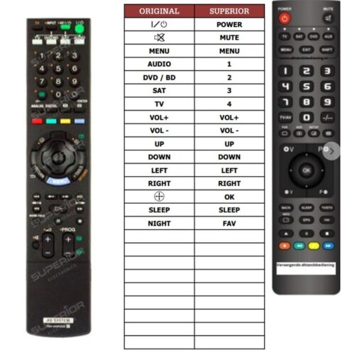 Afstandsbediening sony rm-anp006 rm-anp005 - Afbeelding 2