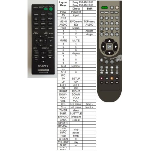 Afstandsbediening Sony RM-AMU085 - Afbeelding 2