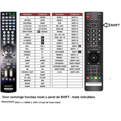 Afstandsbediening Sony rm-aal003 - Afbeelding 2