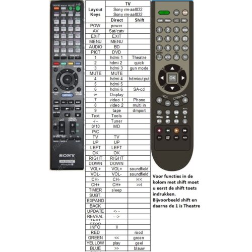 Afstandsbediening Sony rm-aal032 rm-aal031 str-da5600es - Afbeelding 2