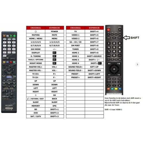 Afstandsbediening Sony rm-aap055 str-dn1010 - Afbeelding 2