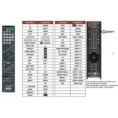 Afstandsbediening Sony rm-aap102 rm-aap103 - Afbeelding 2