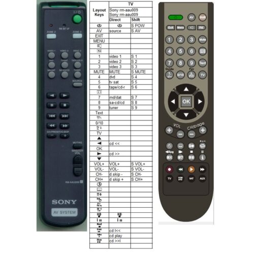 Afstandsbediening Sony rm-aau009 - Afbeelding 2