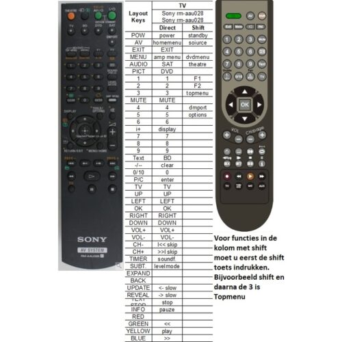 Afstandsbediening Sony ht-fs1 rm-aau028 - Afbeelding 2