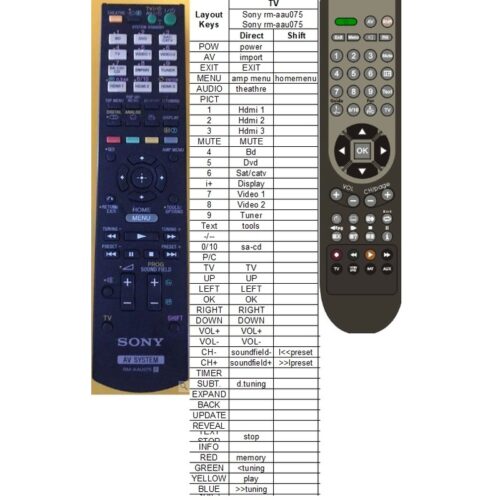 Afstandsbediening Sony rm-aau075 STR-DN610 - Afbeelding 2