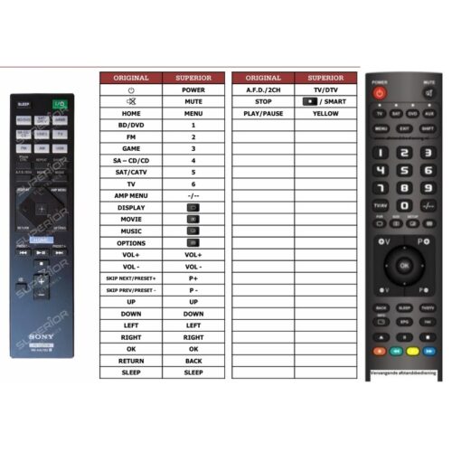 Afstandsbediening Sony str-dh550 str-dh750 - Afbeelding 2