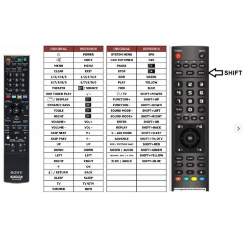 Afstandsbediening Sony RM-ADP022 - Afbeelding 2