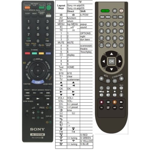 Afstandsbediening Sony rm-adp035 - Afbeelding 2