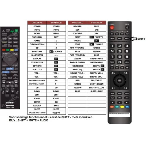 Afstandsbediening Sony rm-adp121 bdv-nf7220 - Afbeelding 2