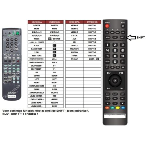 Afstandsbediening Sony rm-pp404 - Afbeelding 2