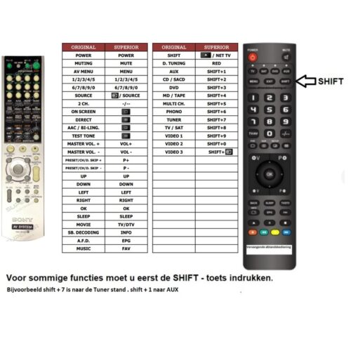 Afstandsbediening Sony rm-pp411 rm-pp412 str-de685 str-db790 - Afbeelding 2