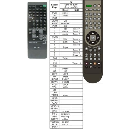 Afstandsbediening Sony rm-s309 rm-s39 - Afbeelding 2