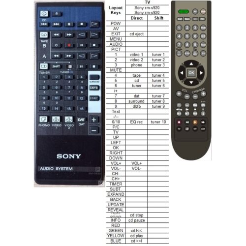 Afstandsbediening Sony rm-s920 lbt-v902 - Afbeelding 2