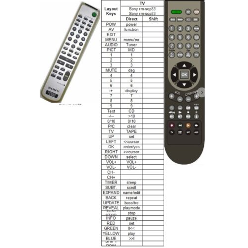 Afstandsbediening Sony rm-scp33 - Afbeelding 2