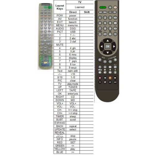 Afstandsbediening Sony rm-sdc500 HCD-J500 - Afbeelding 2