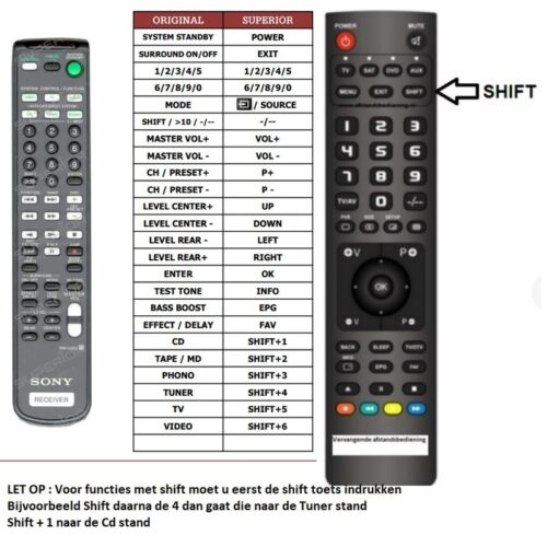 Afstandsbediening Sony rm-u302 str-de225 - Afbeelding 2