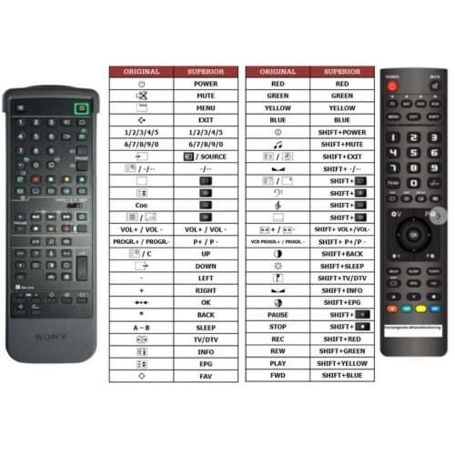 Afstandsbediening Sony rm816 - Afbeelding 2