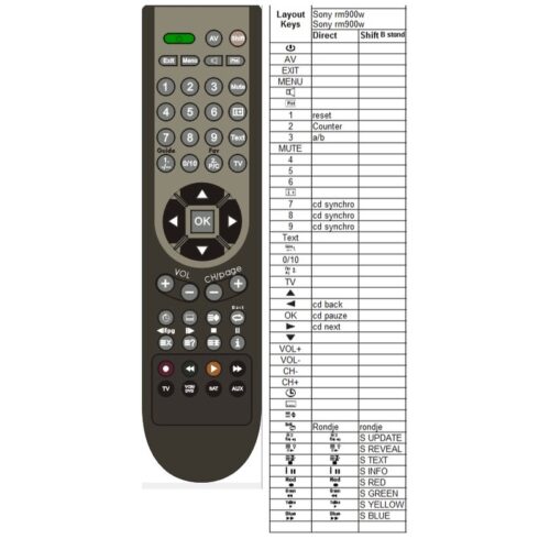 Afstandsbediening Sony rm-900w - Afbeelding 2
