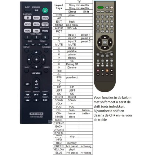 Afstandsbediening Sony rmt-aa400u STR-DH190 - Afbeelding 2