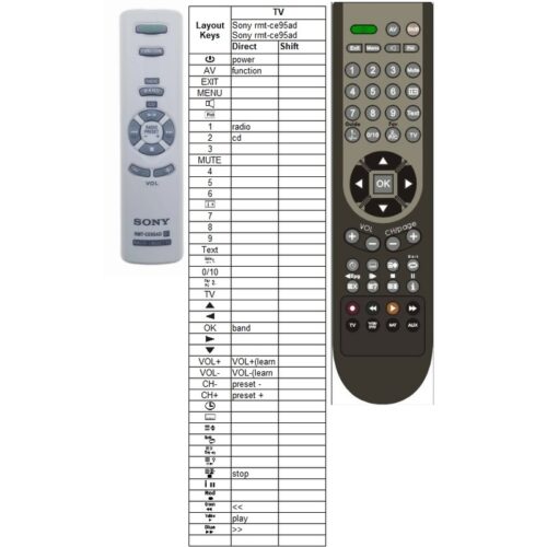 Afstandsbediening Sony rmt-ce95ad - Afbeelding 2