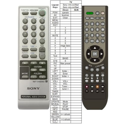 Afstandsbediening Sony rmt-crs09ad zs-rs09cp - Afbeelding 2