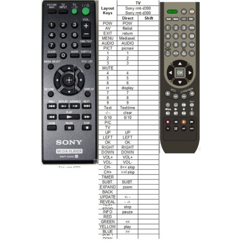 Afstandsbediening Sony rmt-d300 - Afbeelding 2