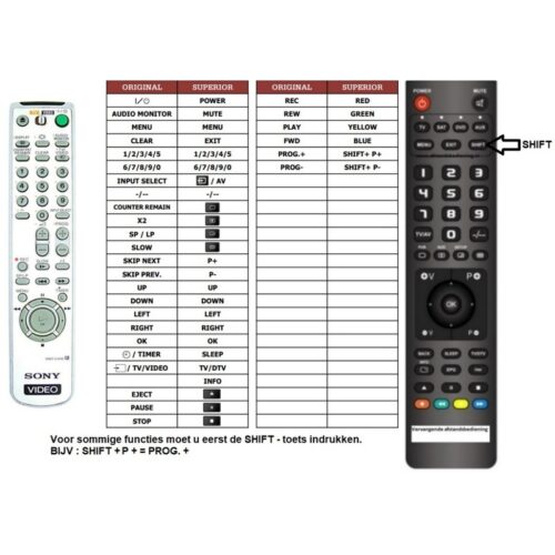 Afstandsbediening Sony rmt-v406 - Afbeelding 2