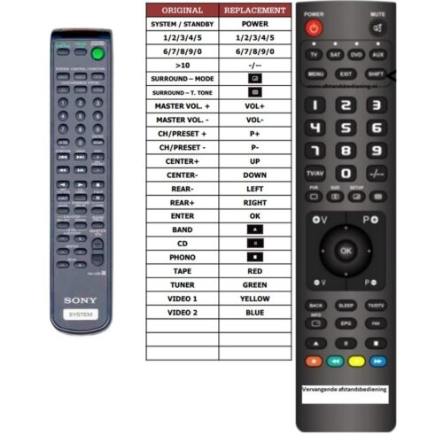 Afstandsbediening Sony RM-U581 ta-av581 - Afbeelding 2