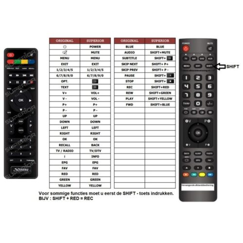 Afstandsbediening Strong srt7004 - Afbeelding 2
