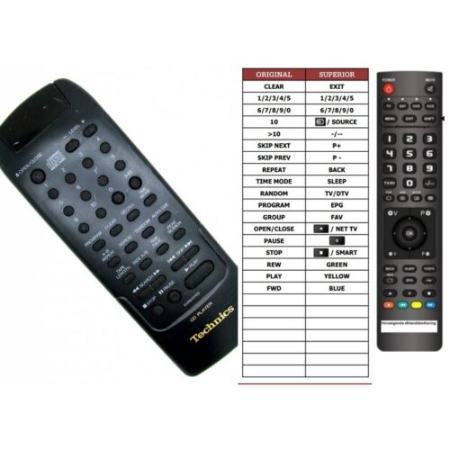 Afstandsbediening Technics EUR642100 - Afbeelding 2