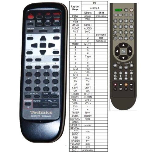 Afstandsbediening Technics EUR646497 sa-ax7 sa-he7 - Afbeelding 2