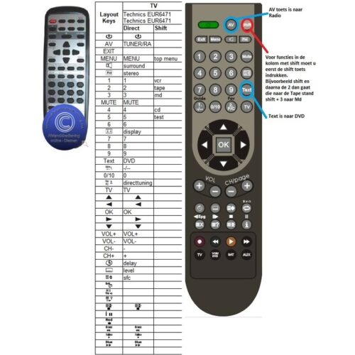 Afstandsbediening Technics EUR647139 sa-dx940 - Afbeelding 2