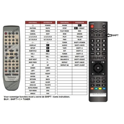 Afstandsbediening Technics EUR7702080 - Afbeelding 2