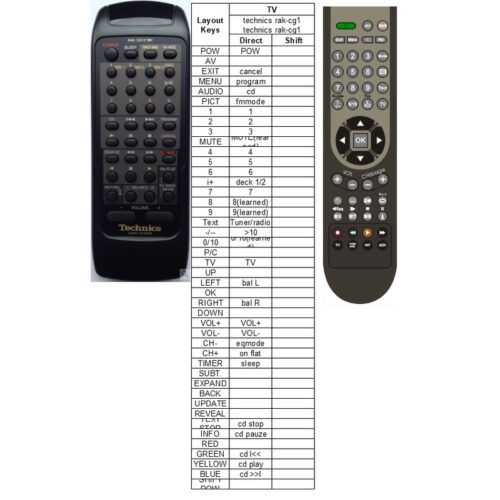 Afstandsbediening Technics RAK-CH121WH - Afbeelding 2