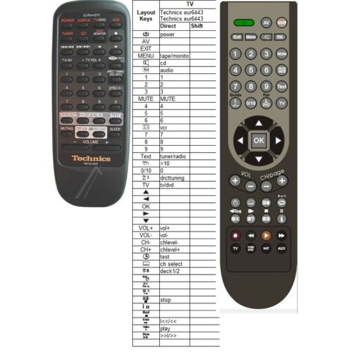 Afstandsbediening Technics EUR644377 SA-EX510 - Afbeelding 2