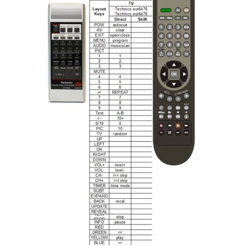 Afstandsbediening Technics eur64767 sl-p212a - Afbeelding 2