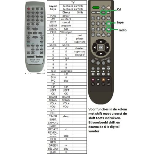 Afstandsbediening Technics eur7702050 SC-EH770 SC-EH780 - Afbeelding 2