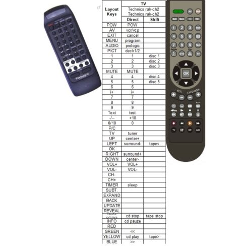 Afstandsbediening Technics rak-ch219wh - Afbeelding 2