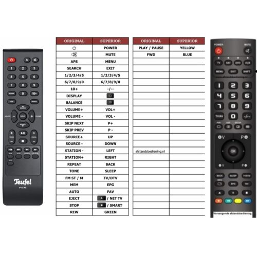 Afstandsbediening Teufel ip-42cr - Afbeelding 2