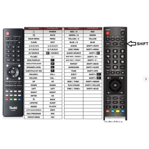 Afstandsbediening Teufel ip7000br ip7000rc - Afbeelding 2
