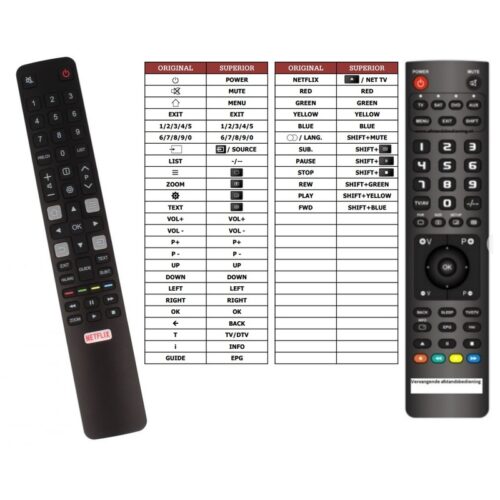 Afstandsbediening Thomson 55ud6306 55ud6326 55ud6406 55ud6676 - Afbeelding 2