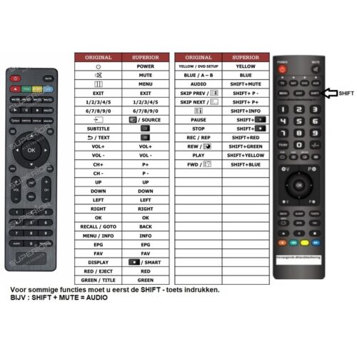 Afstandsbediening Toshiba CT-RC1EU-15 - Afbeelding 2