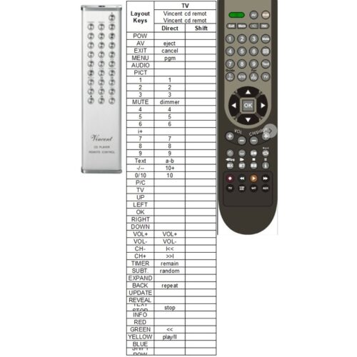Afstandsbediening Vincent cd-s6 cd-s7 - Afbeelding 2
