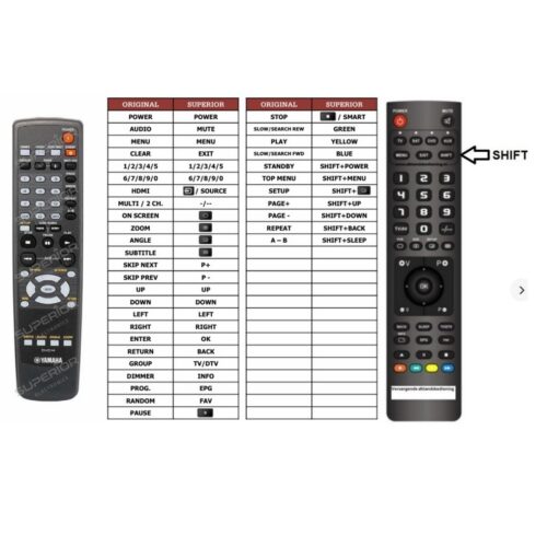 Afstandsbediening Yamaha dvd-s1700 - Afbeelding 2