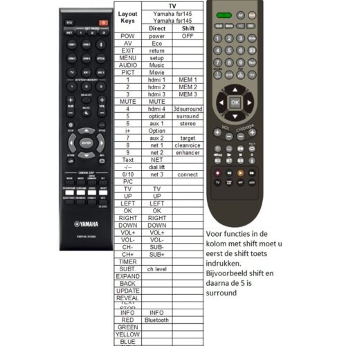Afstandsbediening Yamaha ysp-5600 fsr145 zr15250 - Afbeelding 2