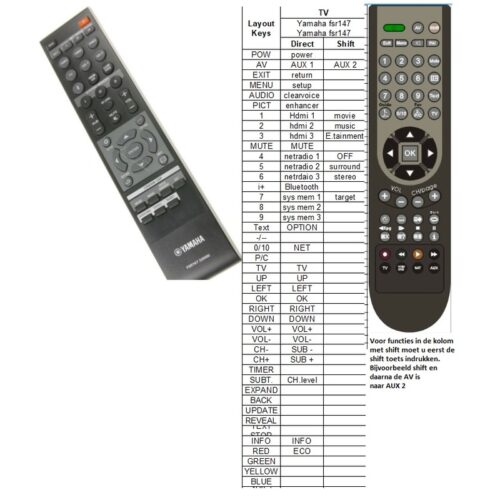 Afstandsbediening Yamaha fsr147 zu80480 ysp2700 - Afbeelding 2