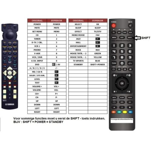 Afstandsbediening Yamaha rav214 rav215 RX-V620rds - Afbeelding 2